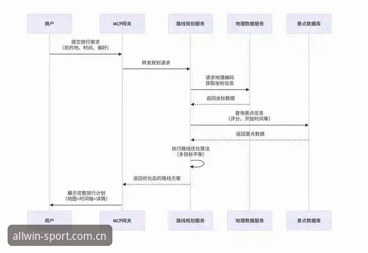 完美体育注册 完美体育平台注册流程深度分析:从WM官方入口到高效上手的全面解析